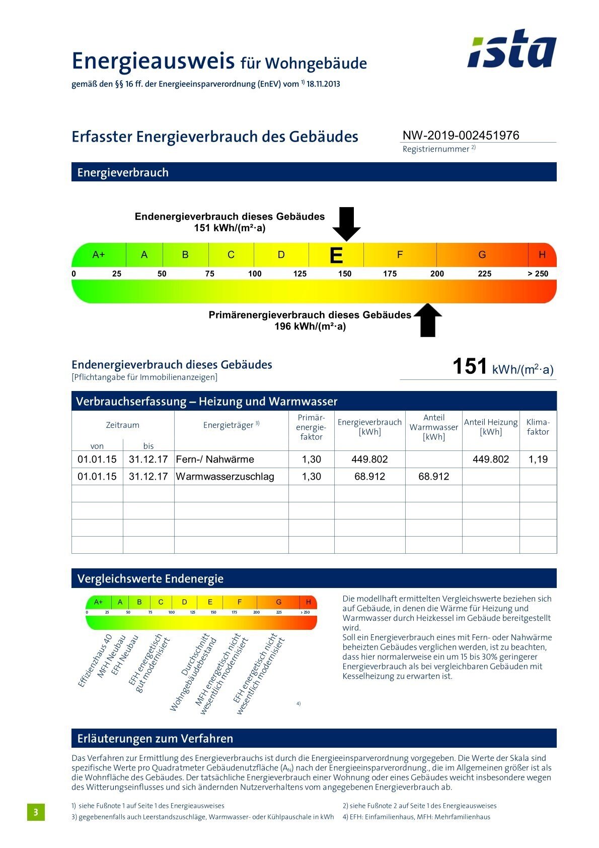 Moderne 4-Zimmer-Wohnung mit Sonnenbalkon, Tageslichtbad und hochwertiger Ausstattung